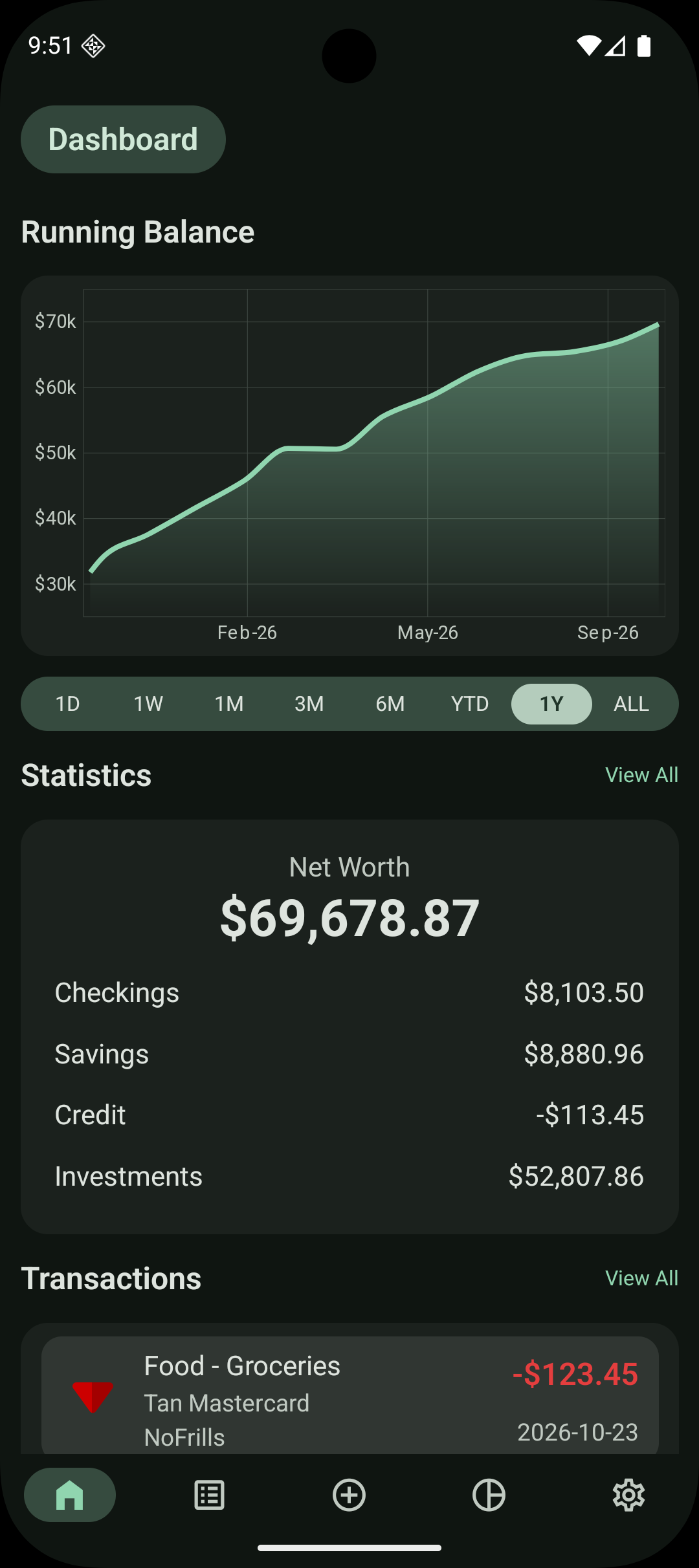 MoMoney dashboard showing a running balance chart, net worth and recent transactions